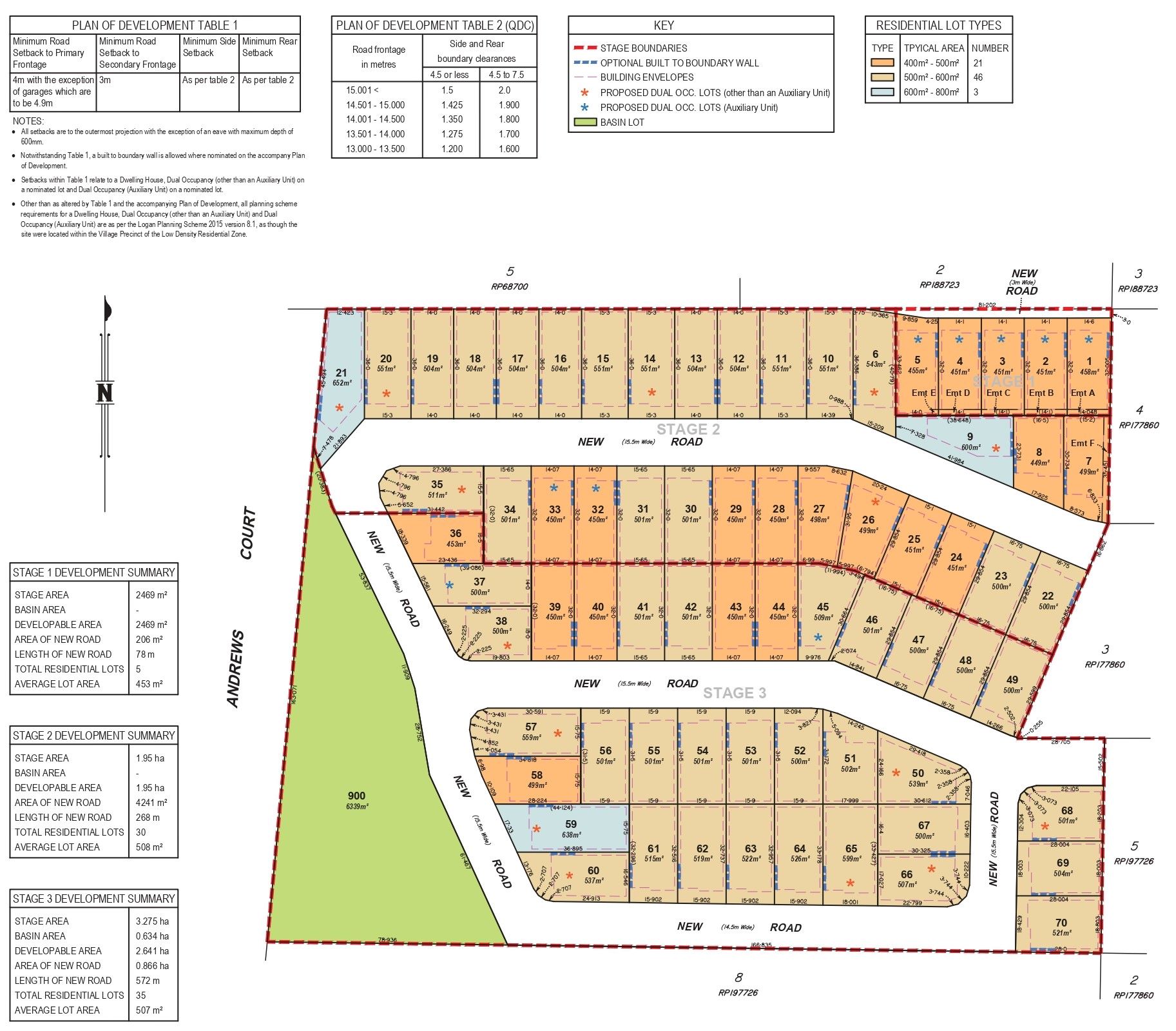 [Land for Sale] 3963 Andrews Court, Chambers Flat OpenLot
